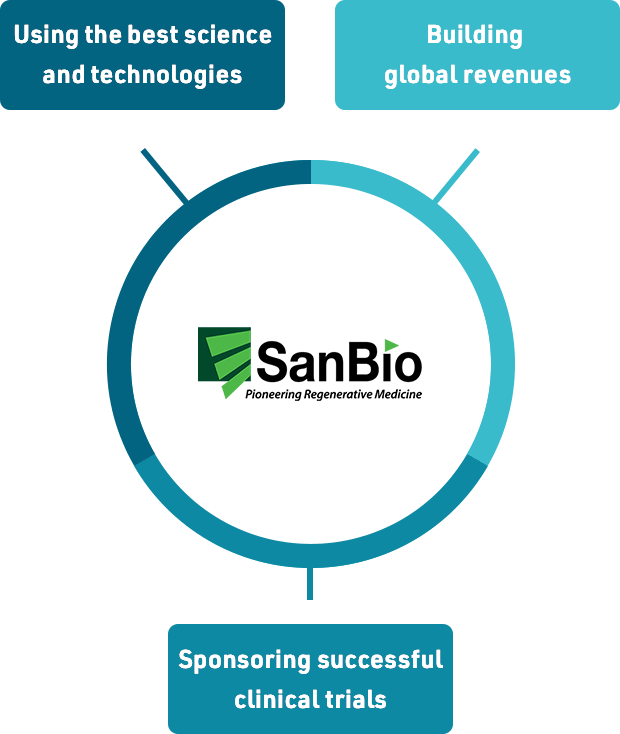 Mission&Vision  SanBio - Official Site
